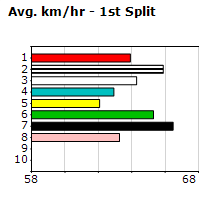 Speedmap image