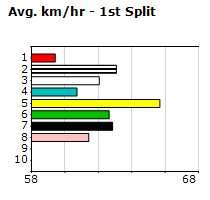 Speedmap image