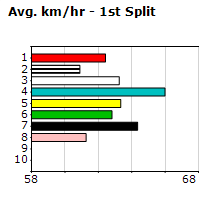 Speedmap image