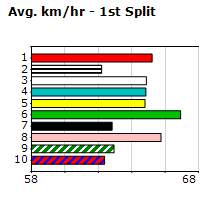 Speedmap image