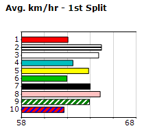 Speedmap image