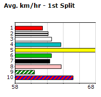 Speedmap image