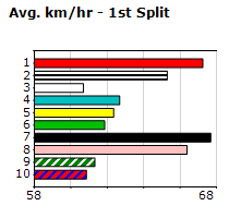 Speedmap image