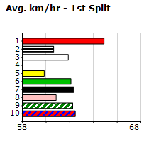 Speedmap image