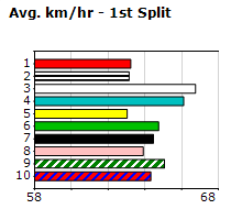 Speedmap image