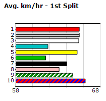 Speedmap image