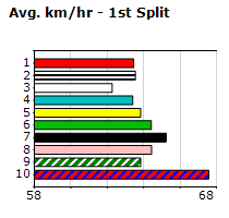 Speedmap image