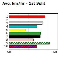 Speedmap image