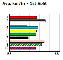 Speedmap image