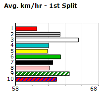 Speedmap image