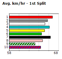 Speedmap image