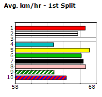 Speedmap image