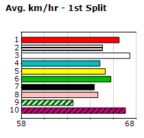 Speedmap image