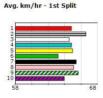 Speedmap image