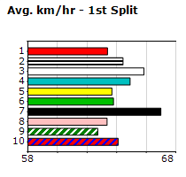 Speedmap image