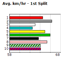 Speedmap image