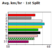 Speedmap image