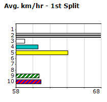 Speedmap image