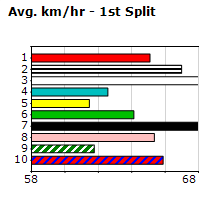 Speedmap image