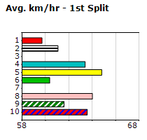 Speedmap image