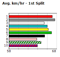 Speedmap image