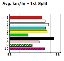 Speedmap image