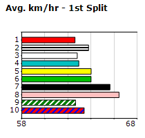 Speedmap image