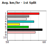 Speedmap image