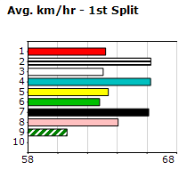 Speedmap image