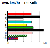 Speedmap image