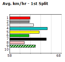 Speedmap image