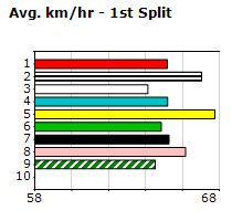 Speedmap image