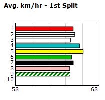 Speedmap image