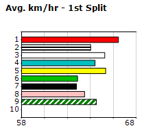 Speedmap image