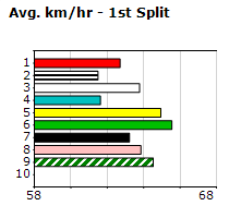 Speedmap image