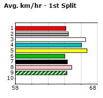 Speedmap image