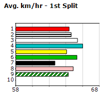 Speedmap image