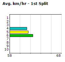 Speedmap image