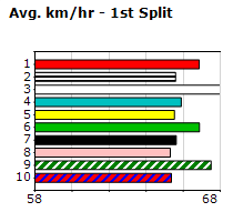 Speedmap image