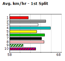 Speedmap image