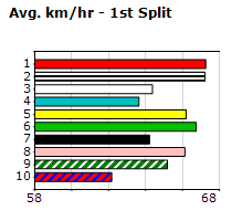 Speedmap image