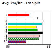 Speedmap image