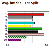 Speedmap image