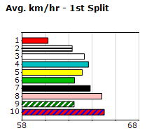 Speedmap image