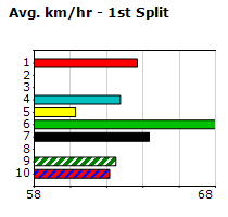 Speedmap image