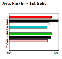 Speedmap image