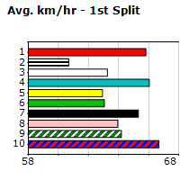 Speedmap image