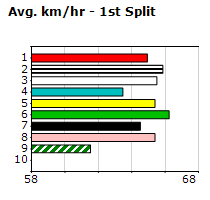 Speedmap image