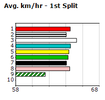 Speedmap image