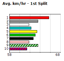 Speedmap image